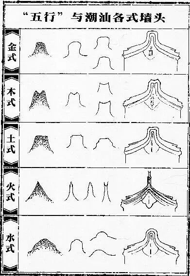 山墙是指建筑物的什么_山墙是指建筑物的什么_医学物理学学习指