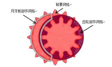 ANSYS Fluent 内啮合齿轮泵瞬态流场仿真的图7