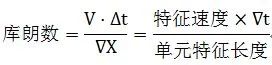 ANSYS Fluent 内啮合齿轮泵瞬态流场仿真的图15