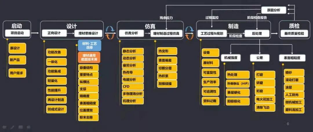 有“法”可依，DfAM增材制造設(shè)計沒你想的那么難的圖1