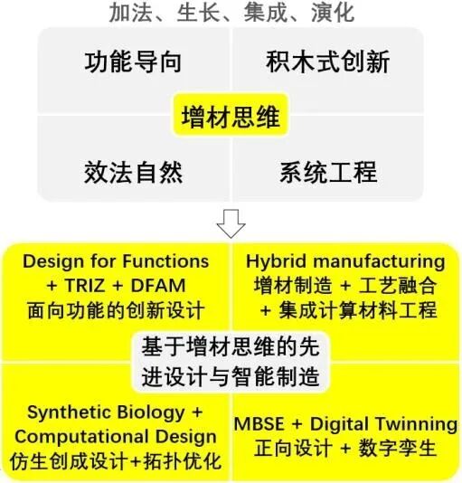 有“法”可依，DfAM增材制造設(shè)計沒你想的那么難的圖2