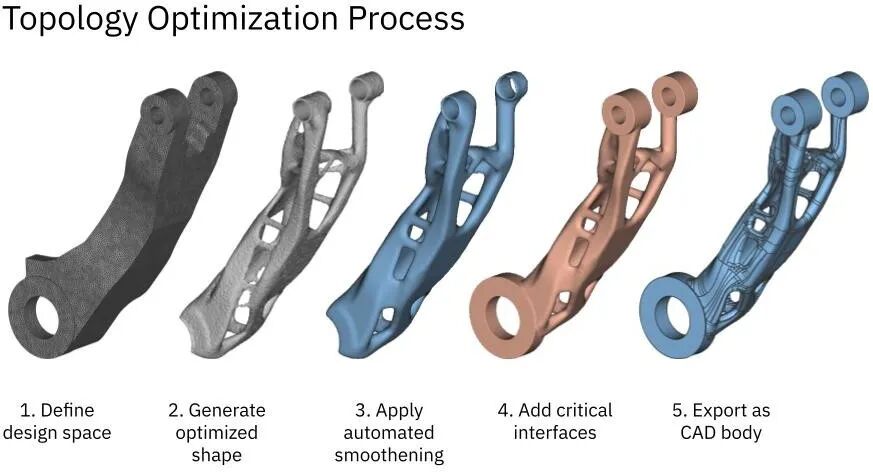 DfAM专栏 | 减重40%，间接制造大型机械臂设计案例的图5