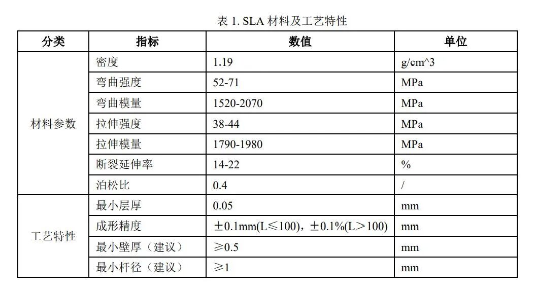 DfAM專欄 | “上汽大眾拓撲優化設計大PK”一等獎作品設計技術詳解的圖3