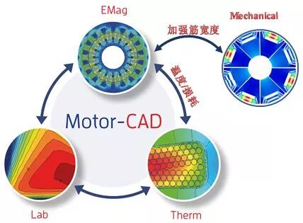 電機電磁熱設計軟件Motor-CAD的十大優勢，了解一下嗎？附Motor-CAD案例教程系列三相感應的圖1