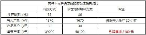 DfAM專欄 | 增材設計思維賦能，打造最佳熱量控制模具解決方案的圖9