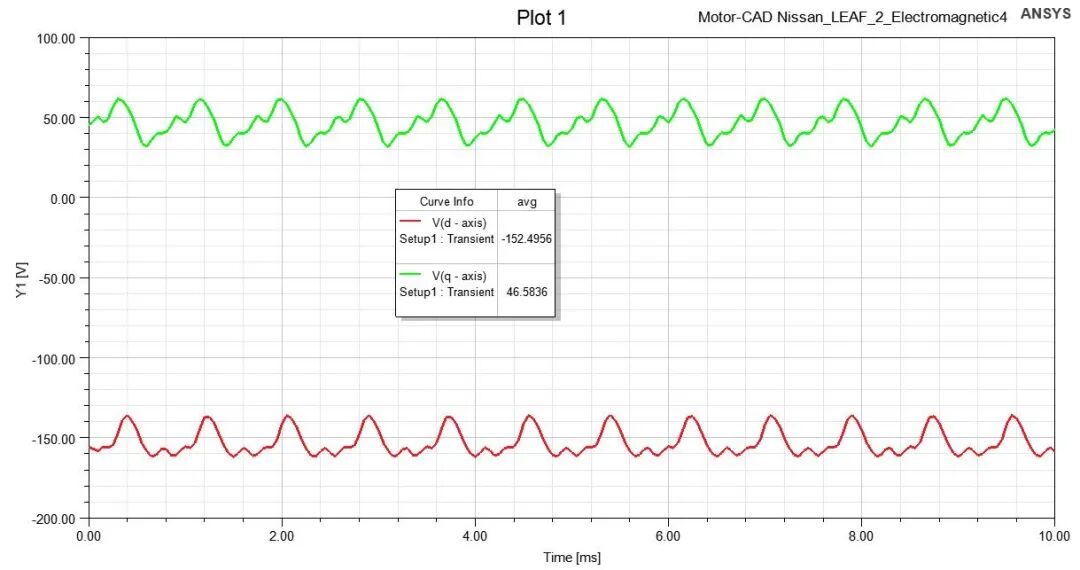 求解技巧 | 永磁电机的电磁仿真常见问题的图15