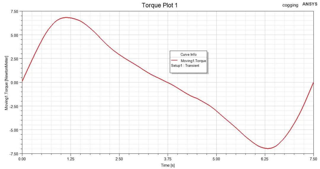 求解技巧 | 永磁电机的电磁仿真常见问题的图4