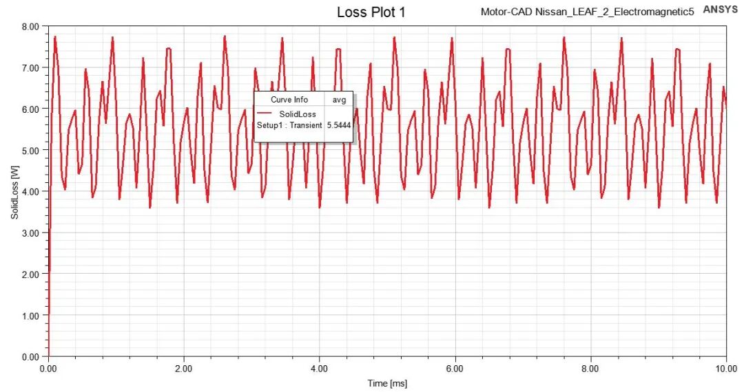 求解技巧 | 永磁电机的电磁仿真常见问题的图11
