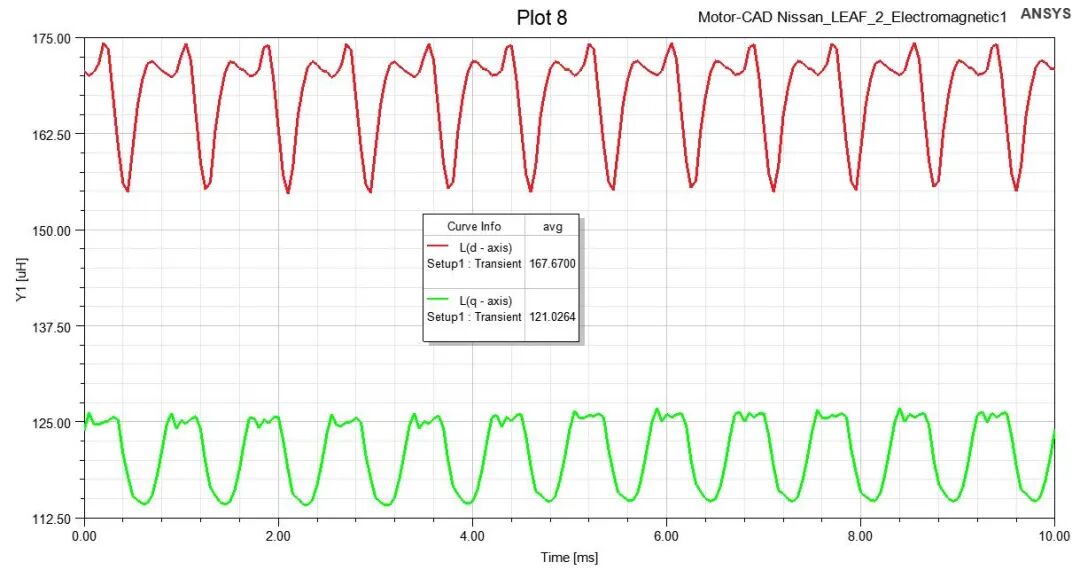 求解技巧 | 永磁电机的电磁仿真常见问题的图17