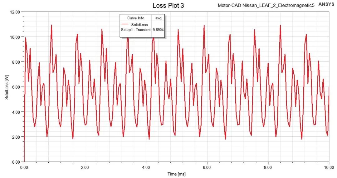 求解技巧 | 永磁电机的电磁仿真常见问题的图9