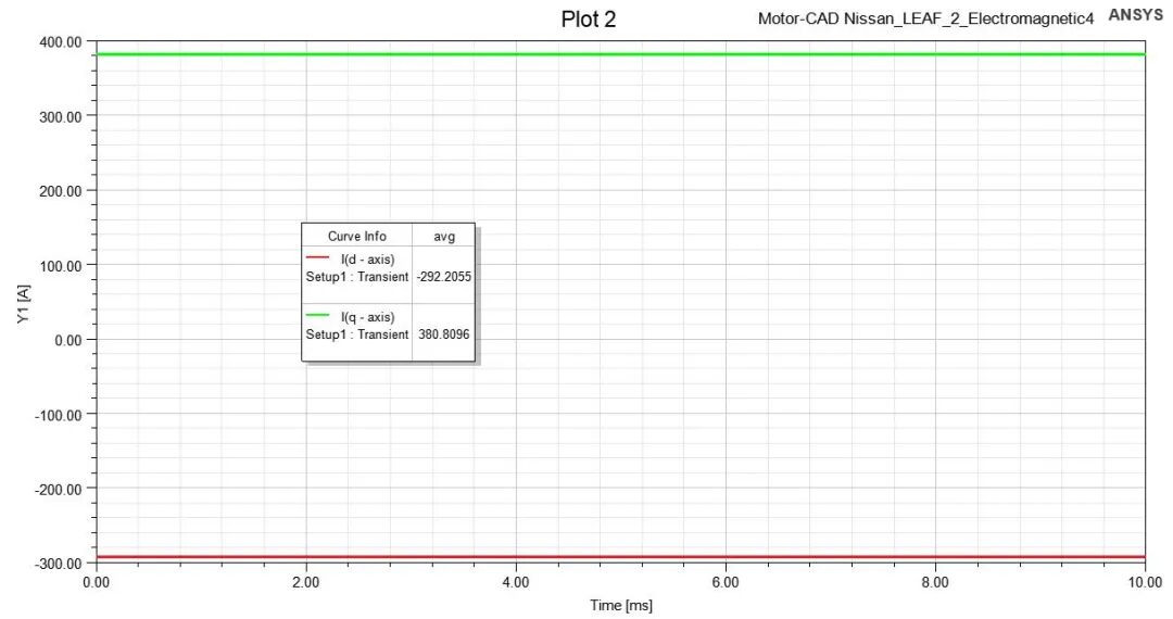 求解技巧 | 永磁电机的电磁仿真常见问题的图16