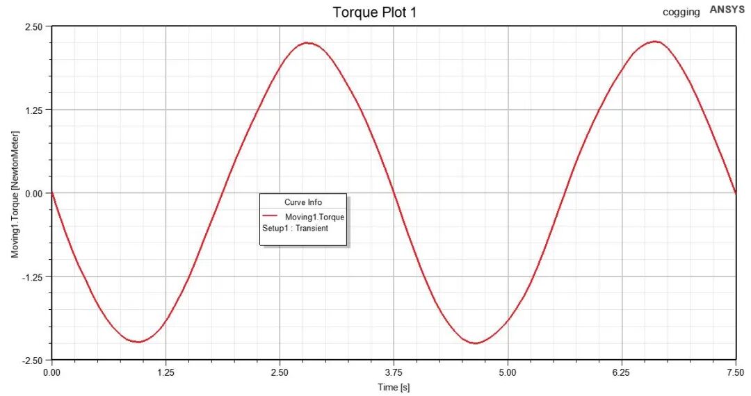 求解技巧 | 永磁电机的电磁仿真常见问题的图5