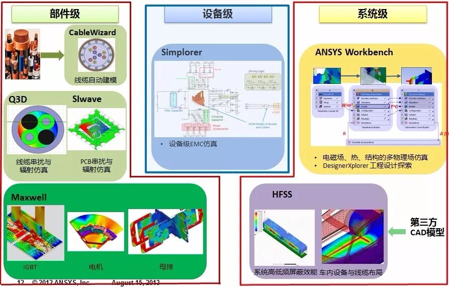 新能源汽车与新能源电池设计中的CAE仿真技术应用的图8