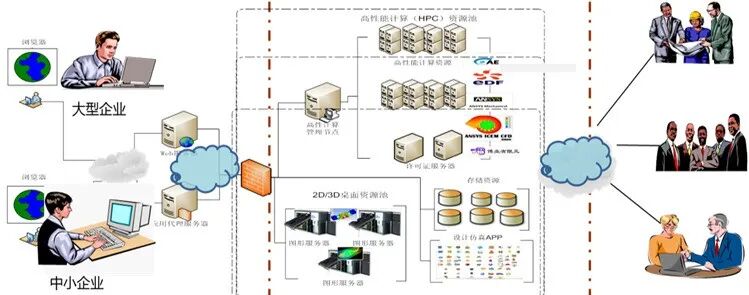 PLM,pdm,思普,三品,宇昔,生命周期,mes,wms,研发,项目,管理,软件,系统