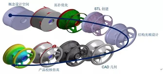 DfAM讓增材制造“造物不止于形”的圖4