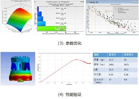 DfAM專欄 | DfAM底層通用技術之參數優化的圖12