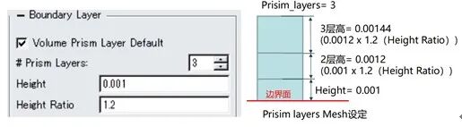 雨生百谷，自主酿造 | PERA SIM高级CFD网格划分技术的图9