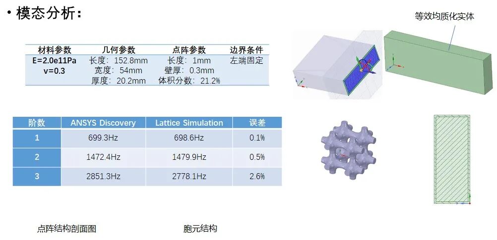 一鍵聚焦 | 多尺度算法點陣結構分析軟件Lattice Simulation的圖13