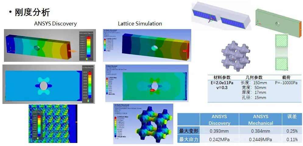 一鍵聚焦 | 多尺度算法點陣結構分析軟件Lattice Simulation的圖12
