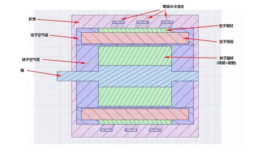 五级简化，助你快速搞定电机CFD散热的图4