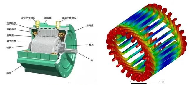 五级简化，助你快速搞定电机CFD散热的图1