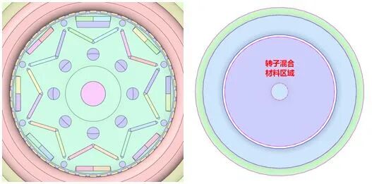 五级简化，助你快速搞定电机CFD散热的图8