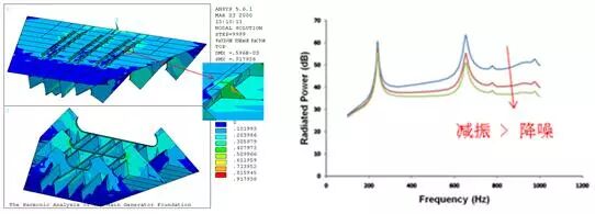 视频 | 船舶结构分析：结合模拟和测试数据实现真正的数字孪生（附免费下载）的图7