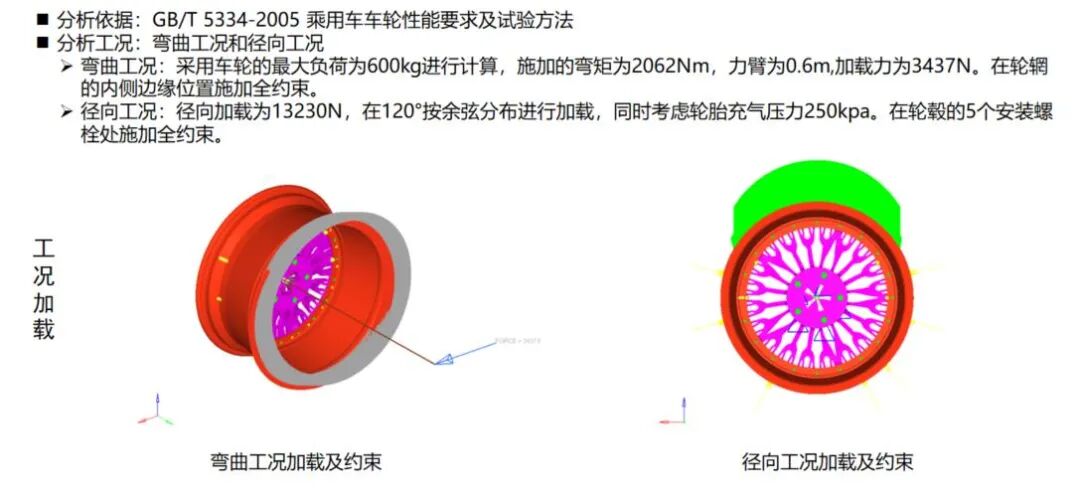 DfAM專欄 | 定制輪轂中的創成式設計的圖14