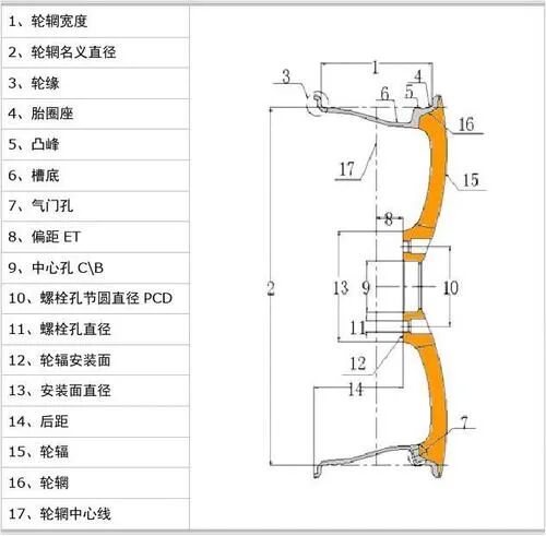 DfAM專欄 | 定制輪轂中的創成式設計的圖2