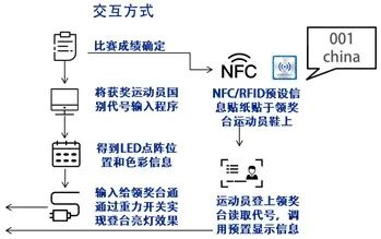 DfAM專欄 | 創成式設計小案例——奧運領獎臺設計的圖16