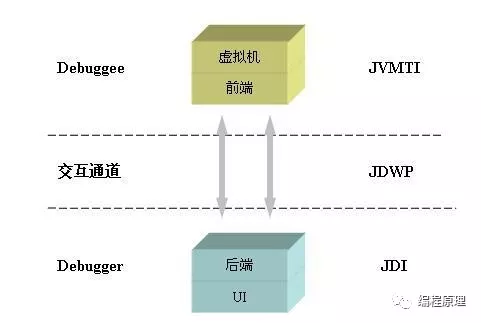 JVM核心知识体系（转） 