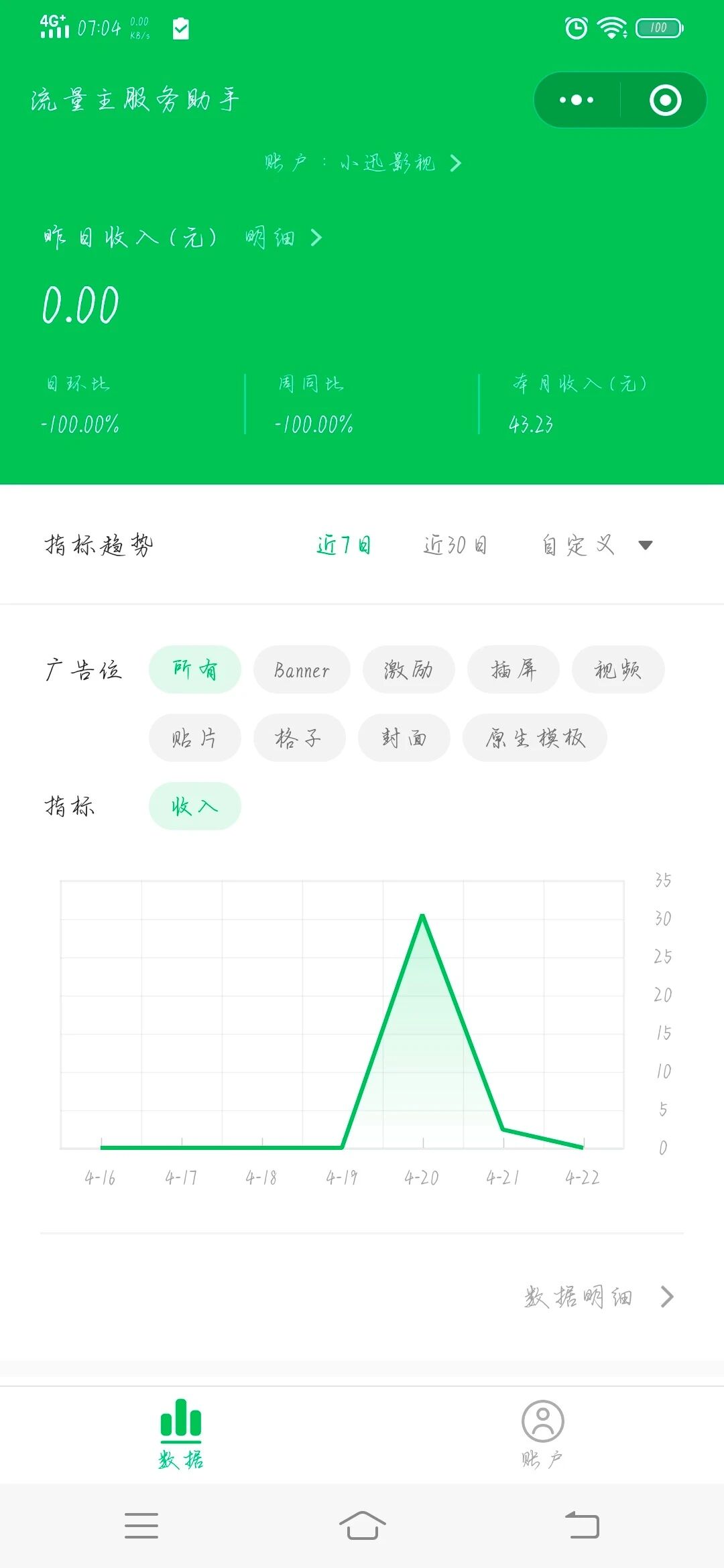 我这个小程序为什么昨天明明有点击量但是今天没收益是怎么回事呢