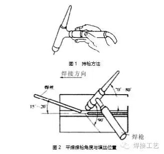 氩弧焊焊接角焊演示讲解