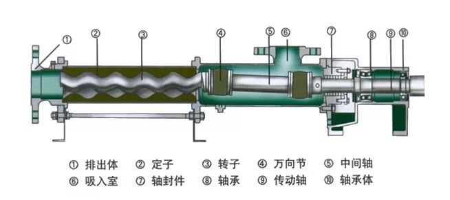 水泵轴套结构图解图片