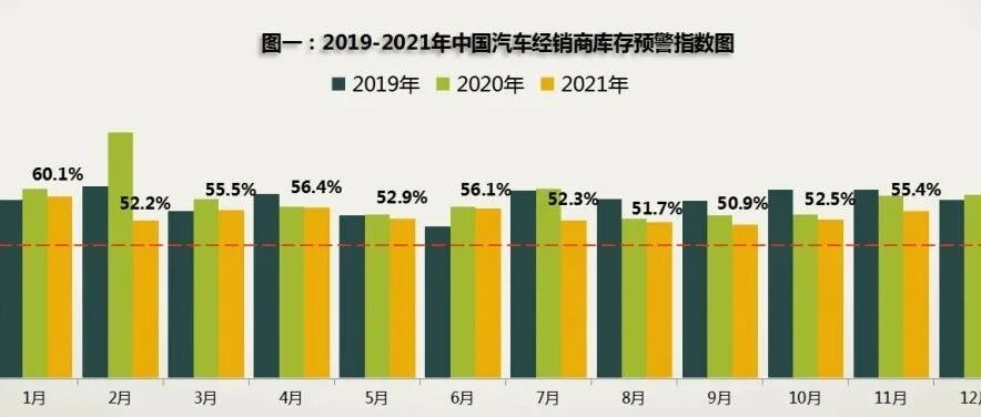 流通协会：11月市场需求有所回暖，全年销售压力不减