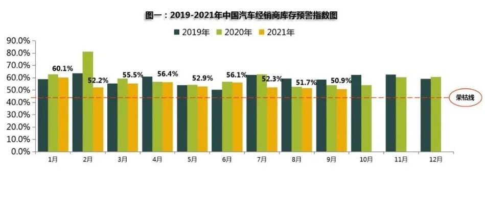 流通协会：“金九”失色，“银十”未卜
