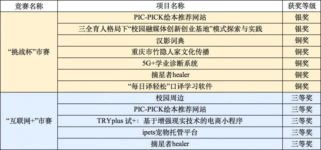 挑战杯创新创业项目计划书_挑战杯创业计划大赛_辽宁省挑战杯创新创业