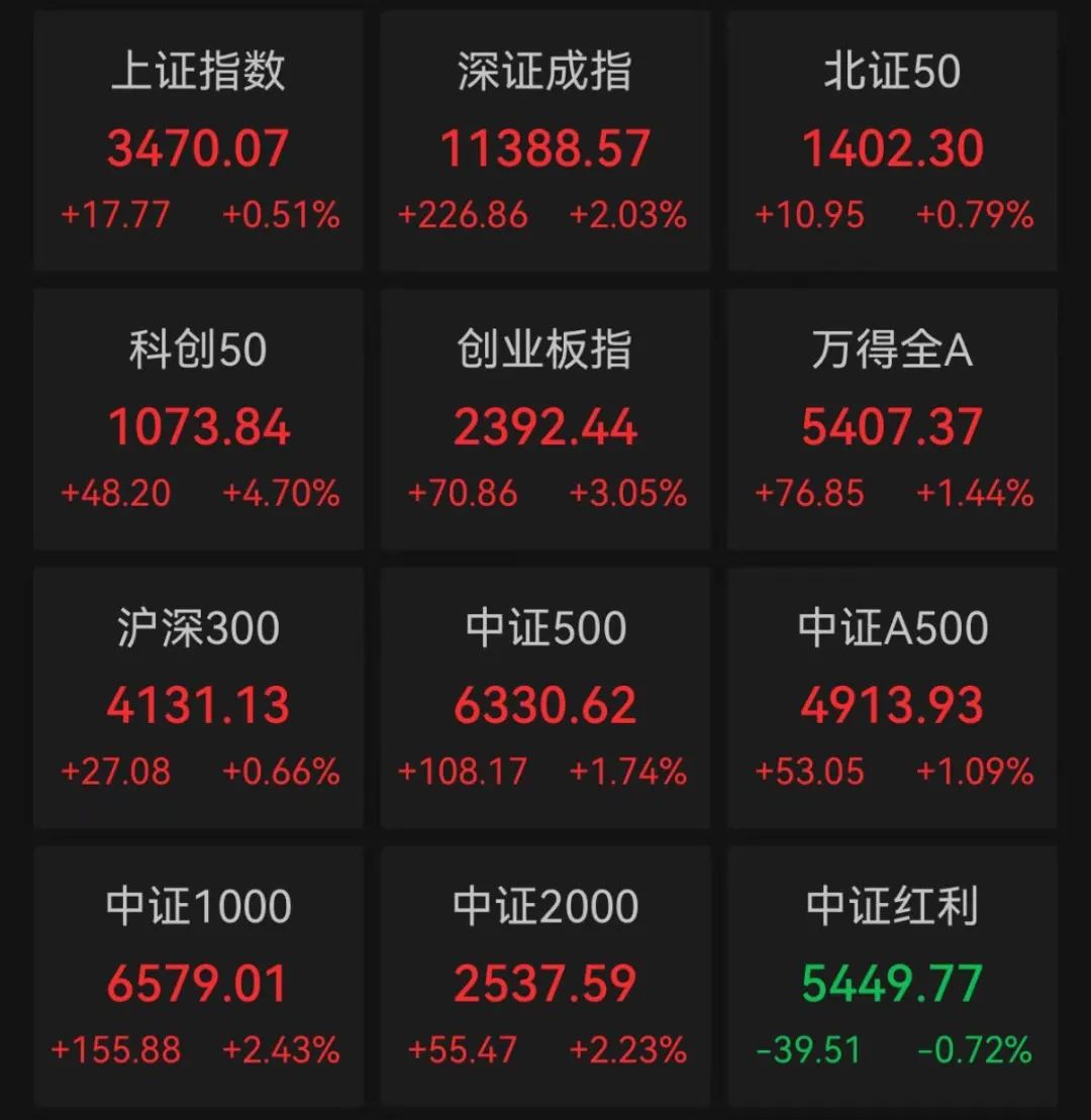 A股接着奏乐接着舞，小目标再达标7期！