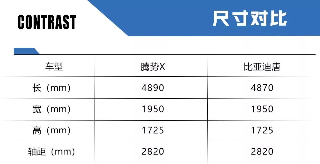 最新申报图抢先看，大众/本田/别克等车企又推重磅SUV？