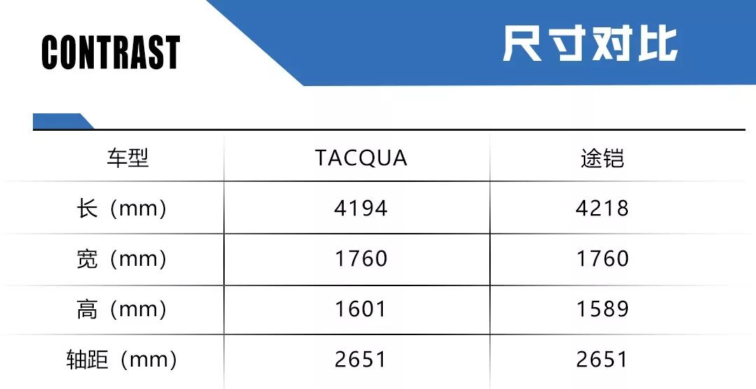 最新申报图抢先看，大众/本田/别克等车企又推重磅SUV？
