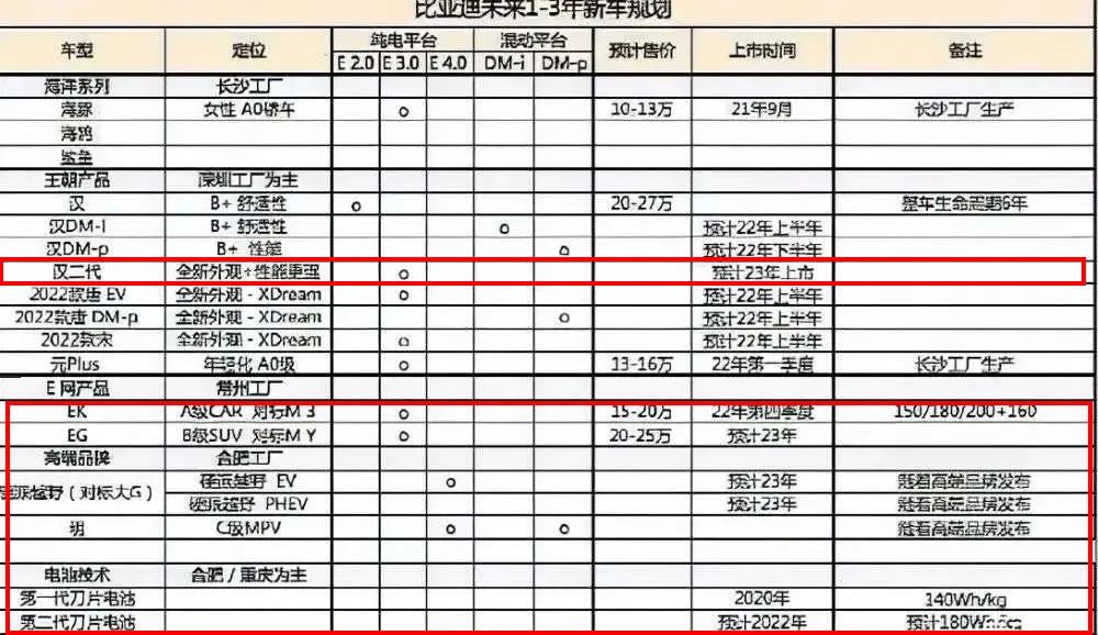 海豹、海狮、芭蕾猫、闪电猫齐聚,自主品牌2022新车规划前瞻-微信头条网 海豹、海狮、芭蕾猫、闪电猫齐聚,自主品牌2022新车规划前瞻