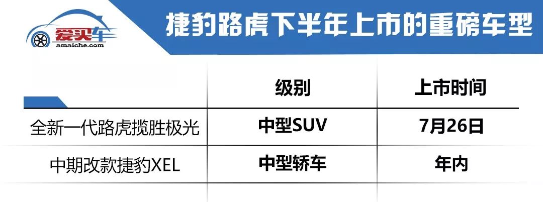 下半年上市新車前瞻，BMWX2/奧迪Q8/凱迪拉克XT6等豪車陸續到來 汽車 第21張