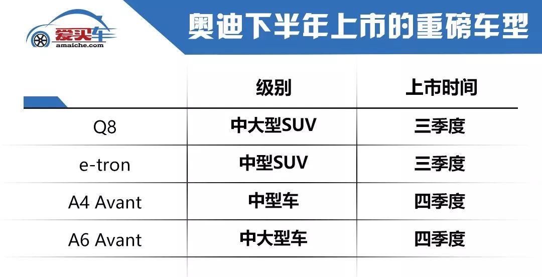 下半年上市新車前瞻，BMWX2/奧迪Q8/凱迪拉克XT6等豪車陸續到來 汽車 第12張