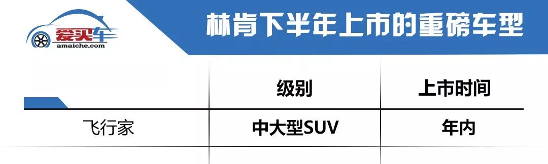 下半年上市新車前瞻，BMWX2/奧迪Q8/凱迪拉克XT6等豪車陸續到來 汽車 第29張