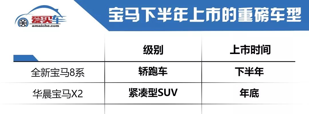 下半年上市新車前瞻，BMWX2/奧迪Q8/凱迪拉克XT6等豪車陸續到來 汽車 第3張