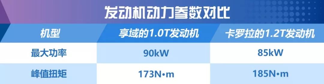 三大日系緊湊級家轎大比拼，享域、全新卡羅拉和全新軒逸該等誰？ 汽車 第6張