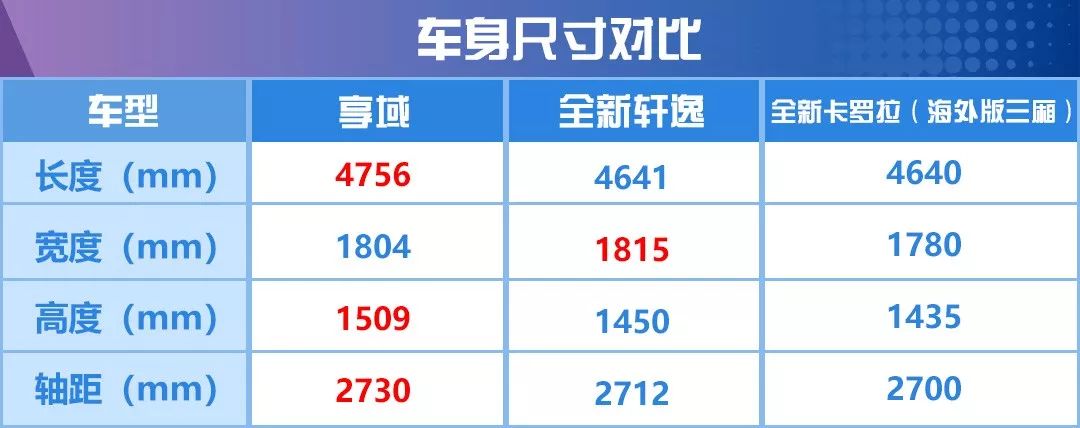 三大日系緊湊級家轎大比拼，享域、全新卡羅拉和全新軒逸該等誰？ 汽車 第11張