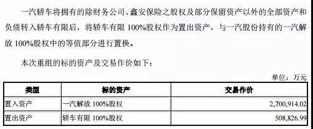 一汽集團整體上市路漫漫？解碼一汽轎車乘轉商的背後邏輯 汽車 第3張