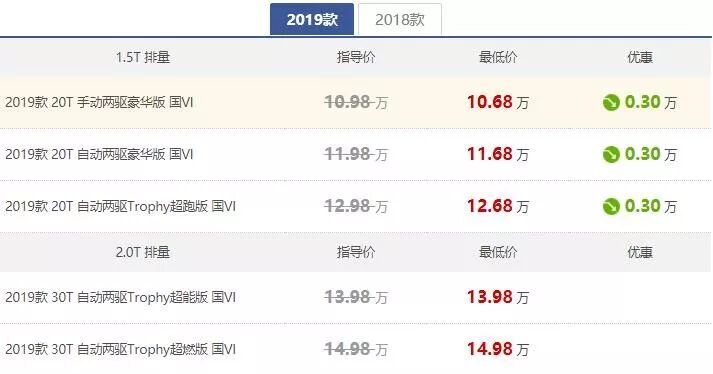 哈弗F7/传祺GS5/名爵HS怎么选？看完这波优惠你就知道了