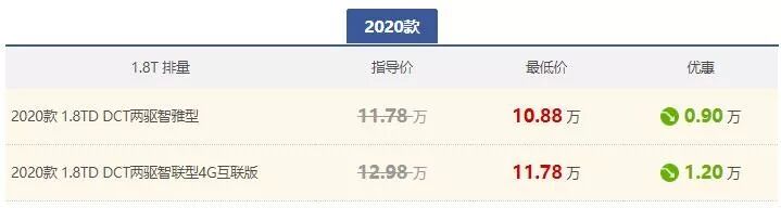 哈弗F7/传祺GS5/名爵HS怎么选？看完这波优惠你就知道了